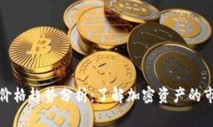 TP钱包价格趋势分析：了解加密资产的市场动态