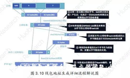 如何解决TP钱包中代币不显示的问题：全面指南