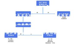   TP钱包互转手续费详细解析与最佳省钱策略 /