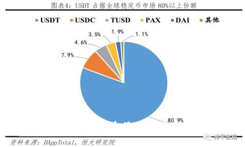 TP钱包是否可以在另一台手机上登录？