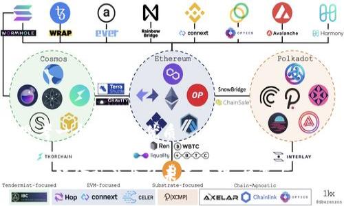思考一个并且的优质

区块链金融产业的未来展望：机遇与挑战