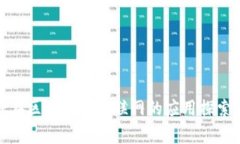 : 苏宁金融在区块链与物联网的应用探索与前景分