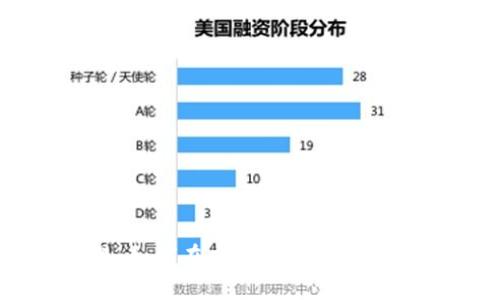 区块链游戏交易：如何在虚拟世界中安全交易和获得收益